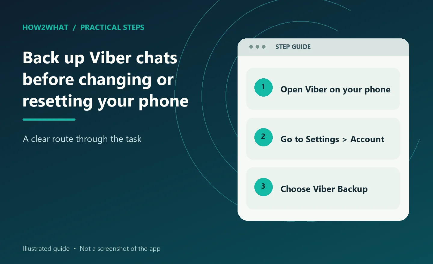 Illustrated overview of back up viber chats before changing or resetting your phone in three steps