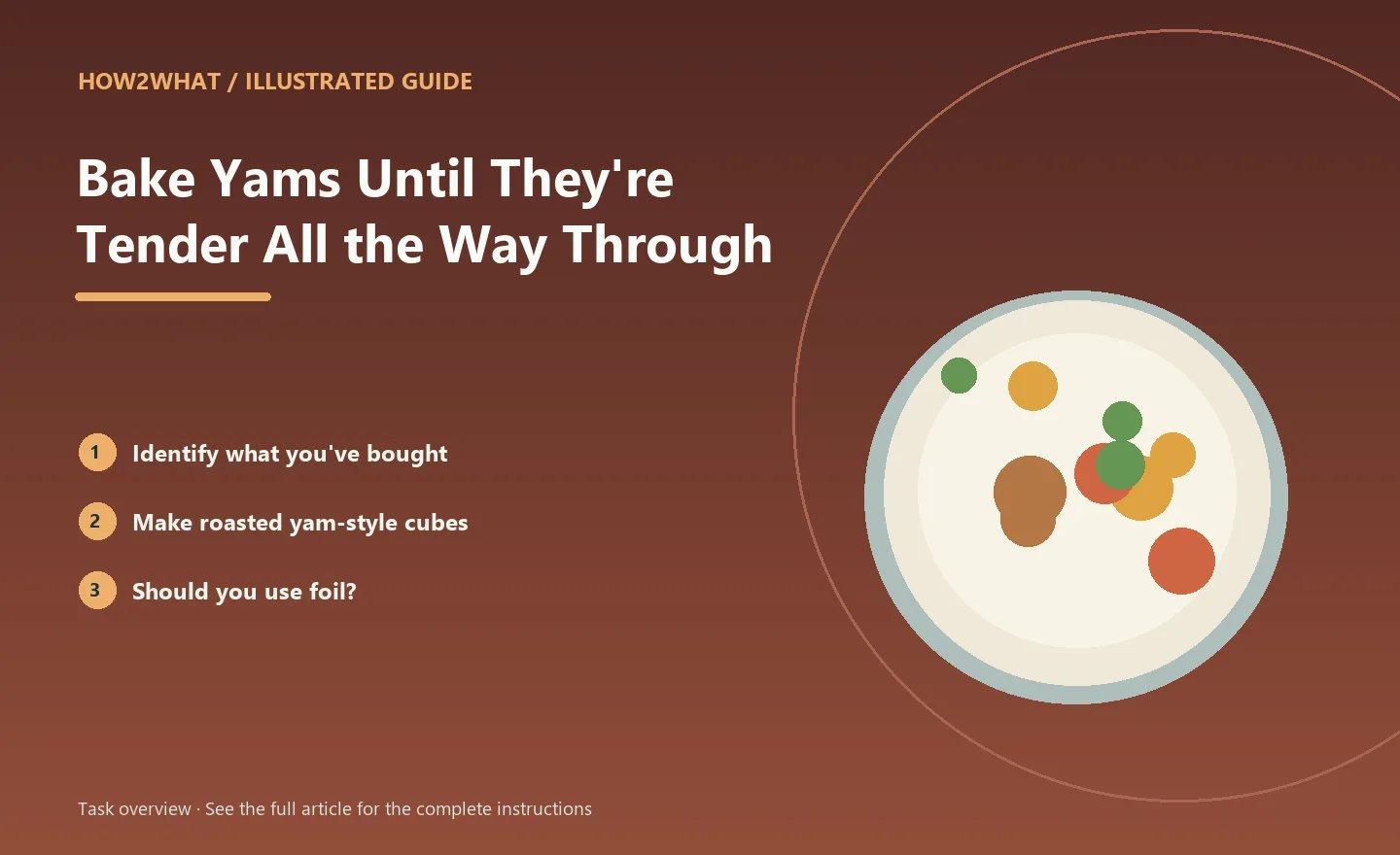 Illustrated task overview for How to Bake Yams Until They're Tender All the Way Through