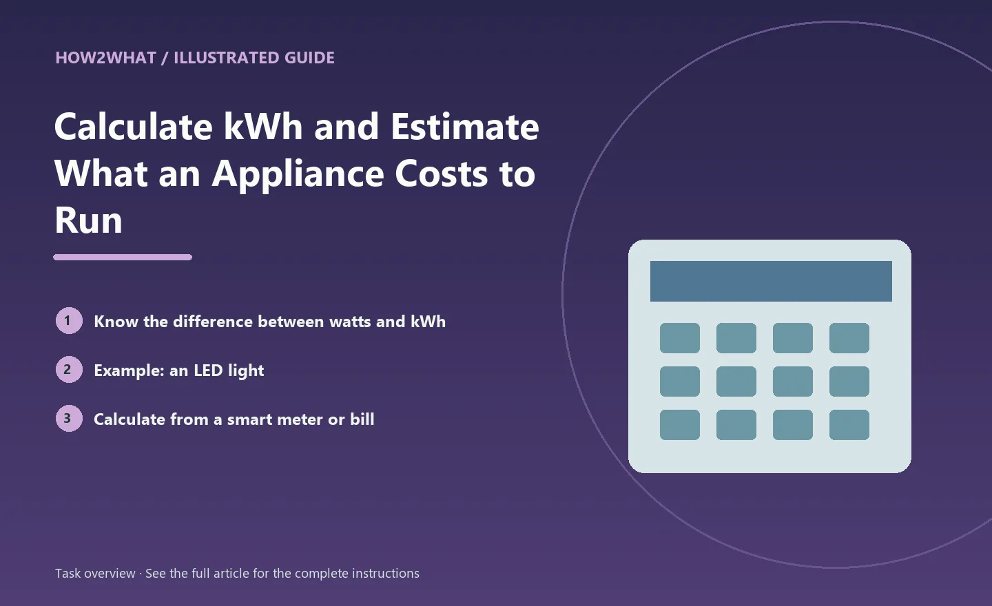 Illustrated task overview for How to Calculate kWh and Estimate What an Appliance Costs to Run