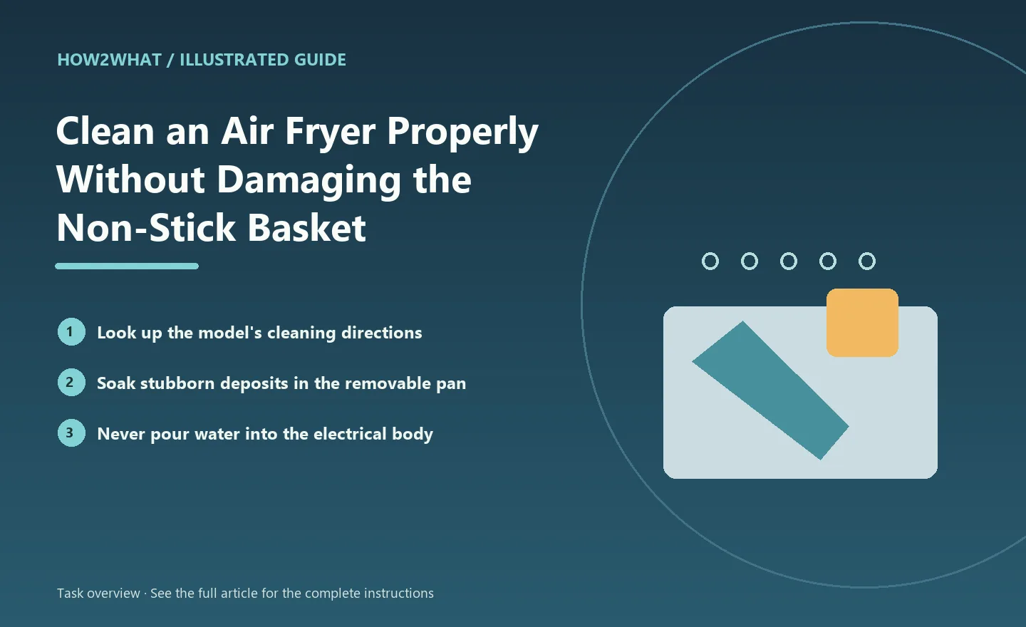 Illustrated task overview for How to Clean an Air Fryer Properly Without Damaging the Non-Stick Basket