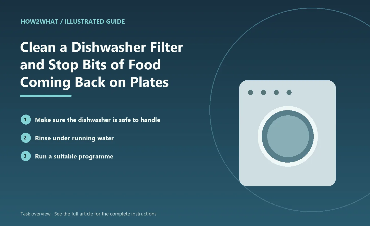 Illustrated task overview for How to Clean a Dishwasher Filter and Stop Bits of Food Coming Back on Plates