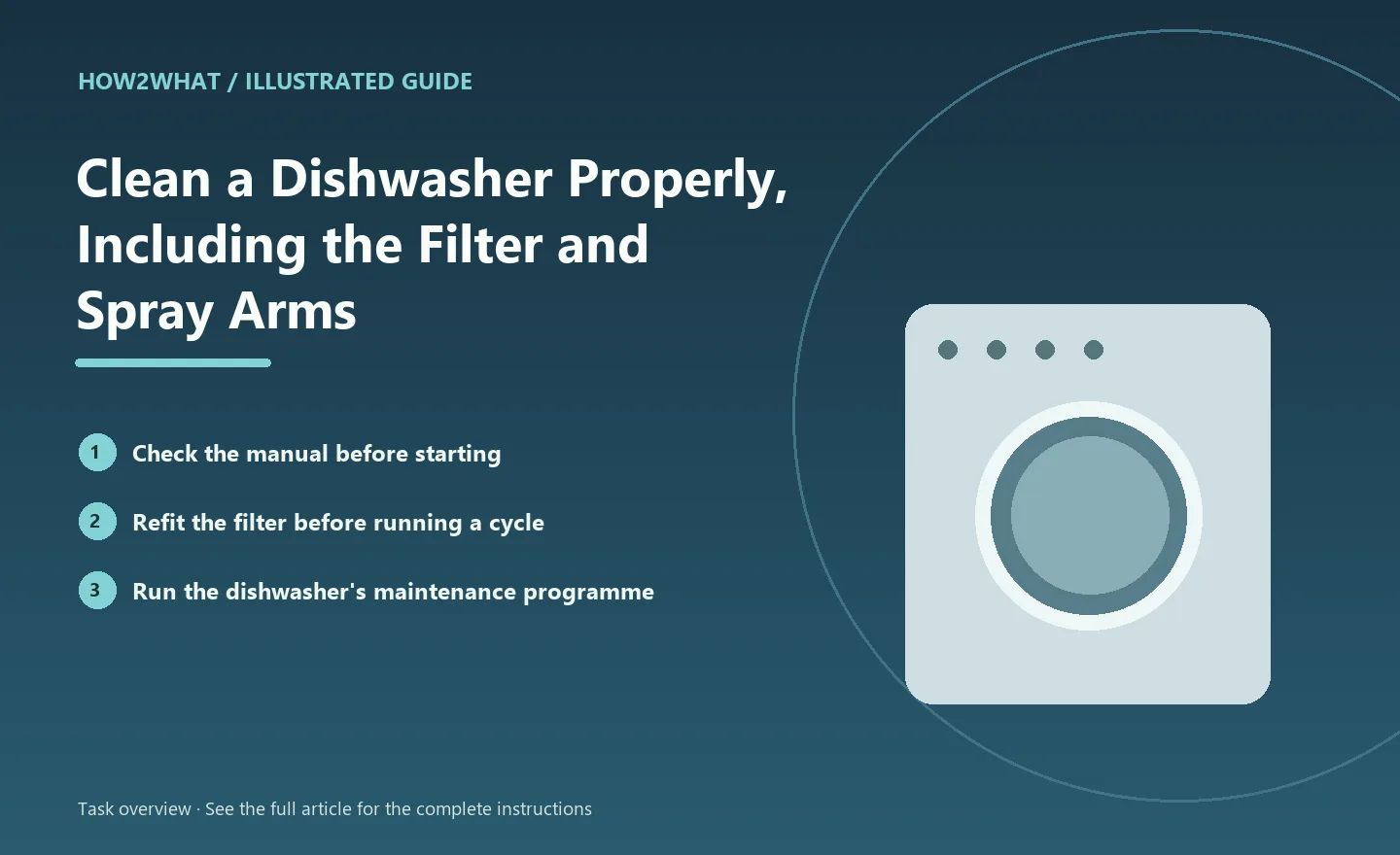 Illustrated task overview for How to Clean a Dishwasher Properly, Including the Filter and Spray Arms