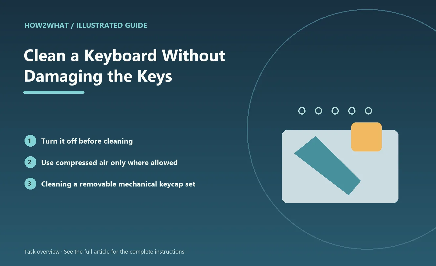 Illustrated task overview for How to Clean a Keyboard Without Damaging the Keys