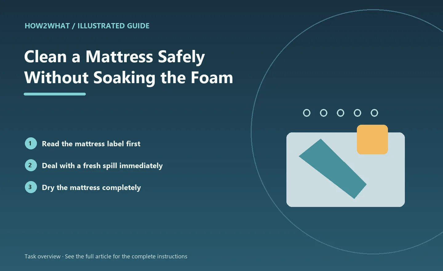 Illustrated task overview for How to Clean a Mattress Safely Without Soaking the Foam