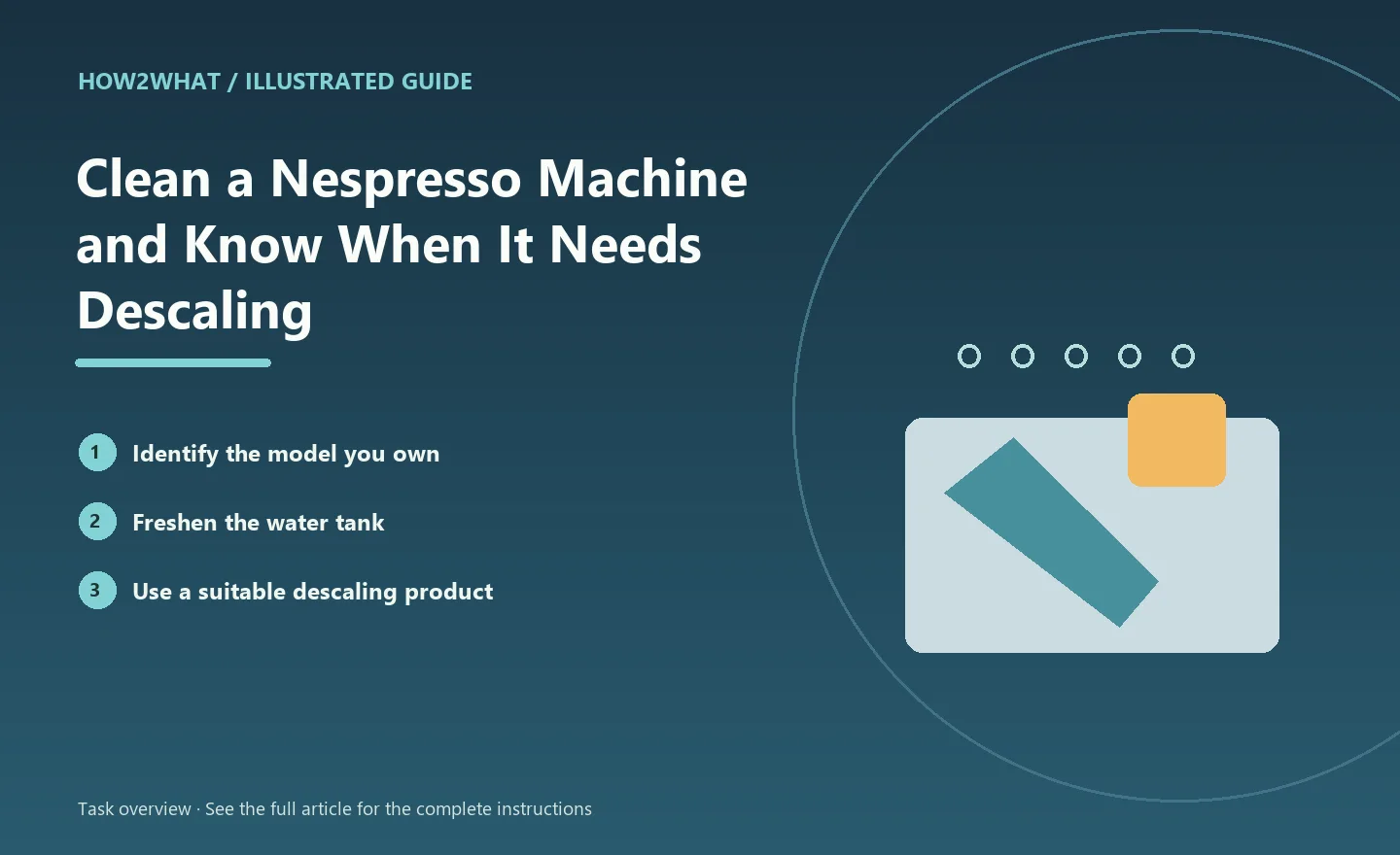 Illustrated task overview for How to Clean a Nespresso Machine and Know When It Needs Descaling