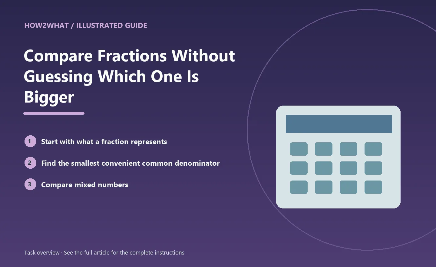 Illustrated task overview for How to Compare Fractions Without Guessing Which One Is Bigger