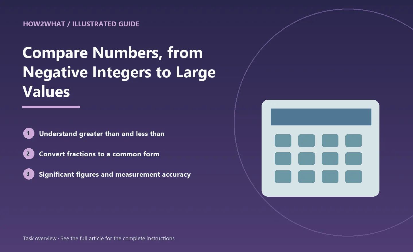 Illustrated task overview for How to Compare Numbers, from Negative Integers to Large Values
