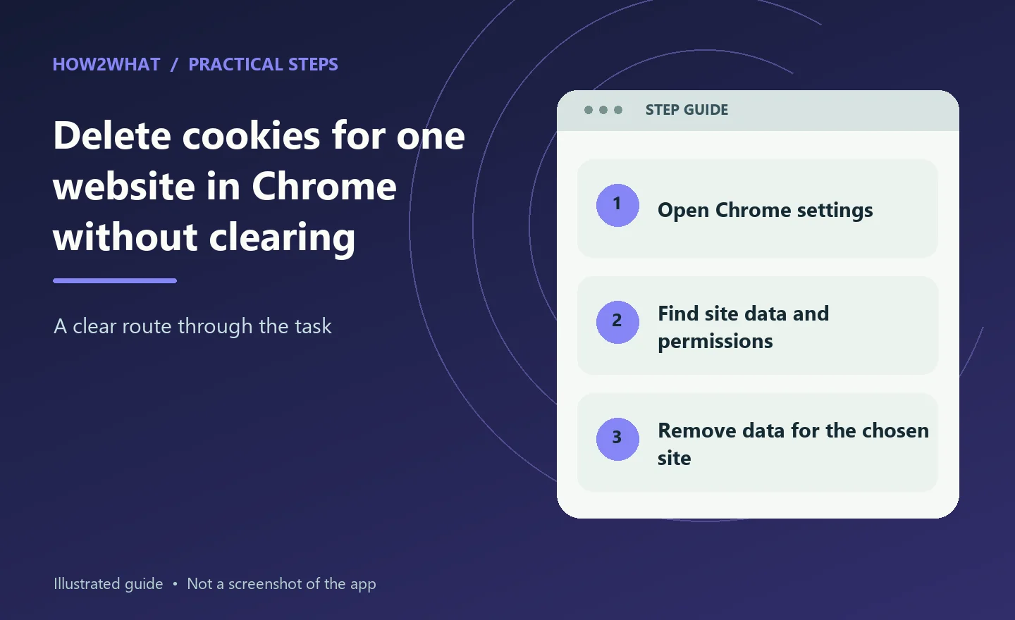 Illustrated overview of delete cookies for one website in chrome without clearing everything in three steps