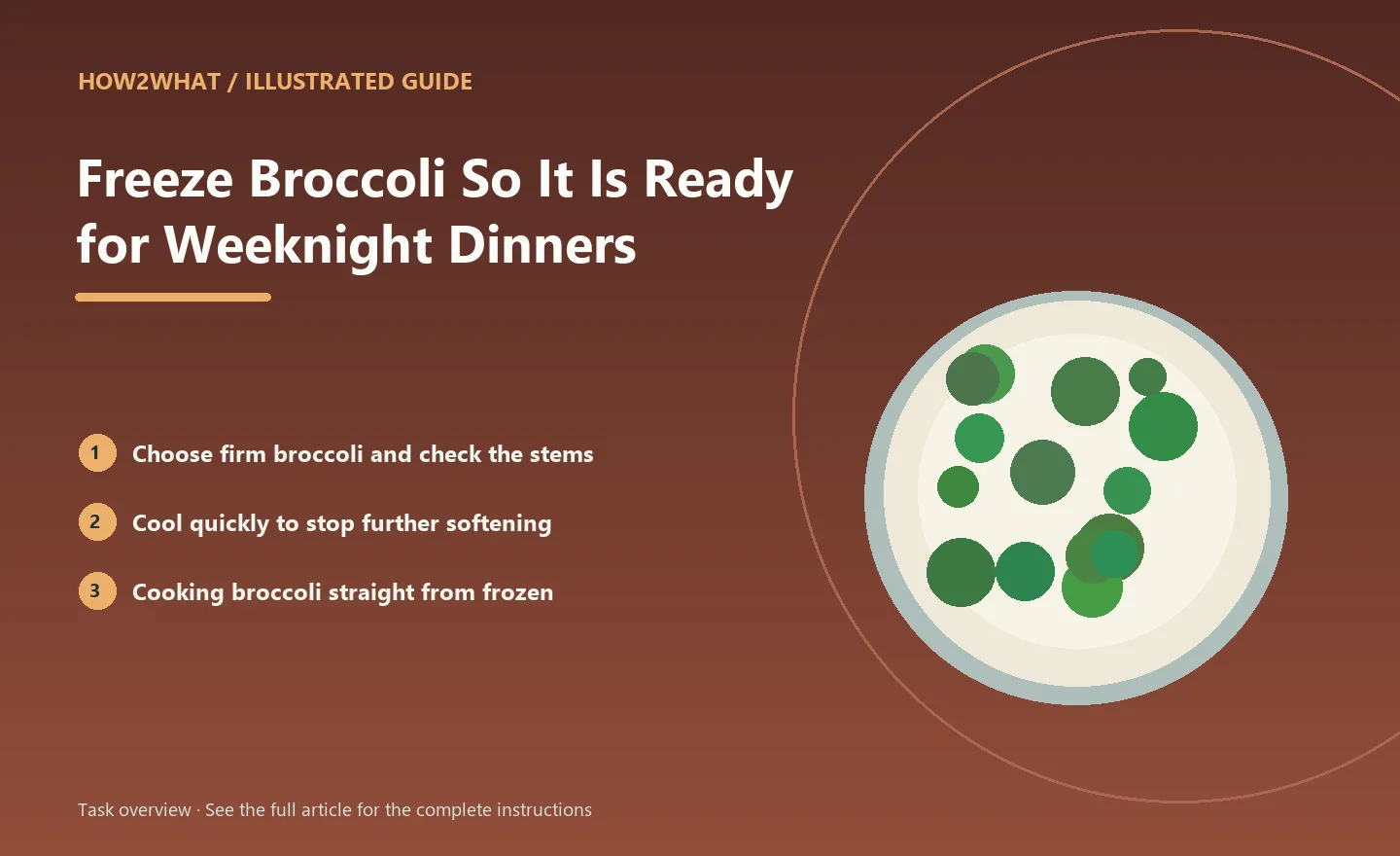 Illustrated task overview for How to Freeze Broccoli So It Is Ready for Weeknight Dinners