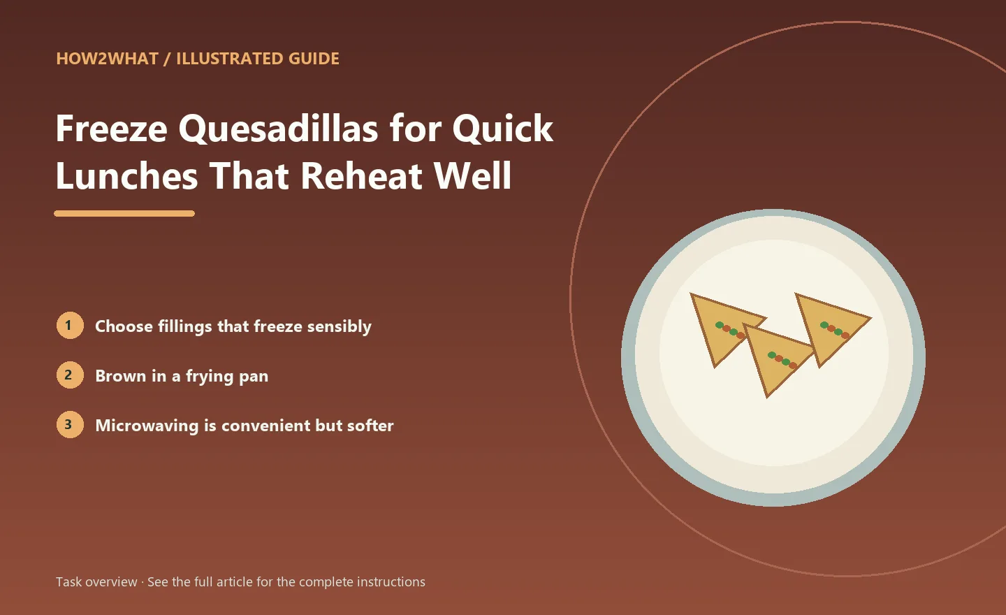 Illustrated task overview for How to Freeze Quesadillas for Quick Lunches That Reheat Well
