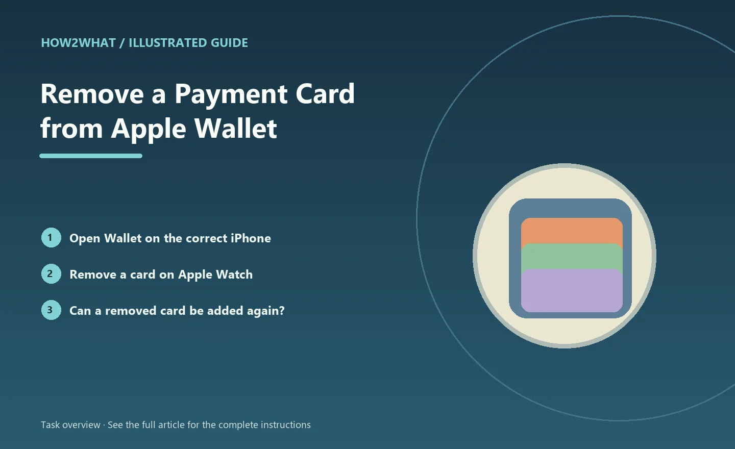 Illustrated task overview for How to Remove a Payment Card from Apple Wallet