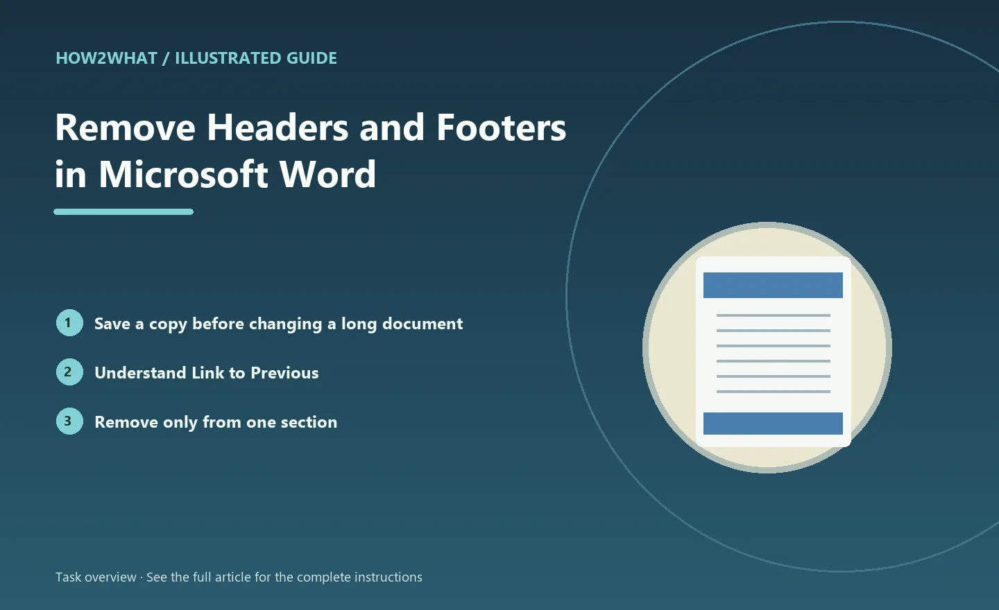 Illustrated task overview for How to Remove Headers and Footers in Microsoft Word
