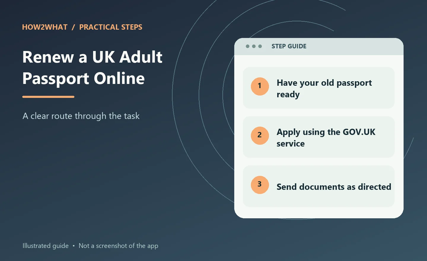 Illustrated overview of renew a uk adult passport online in three steps