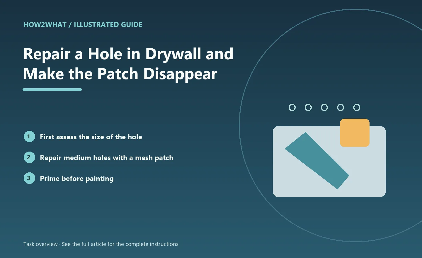 Illustrated task overview for How to Repair a Hole in Drywall and Make the Patch Disappear