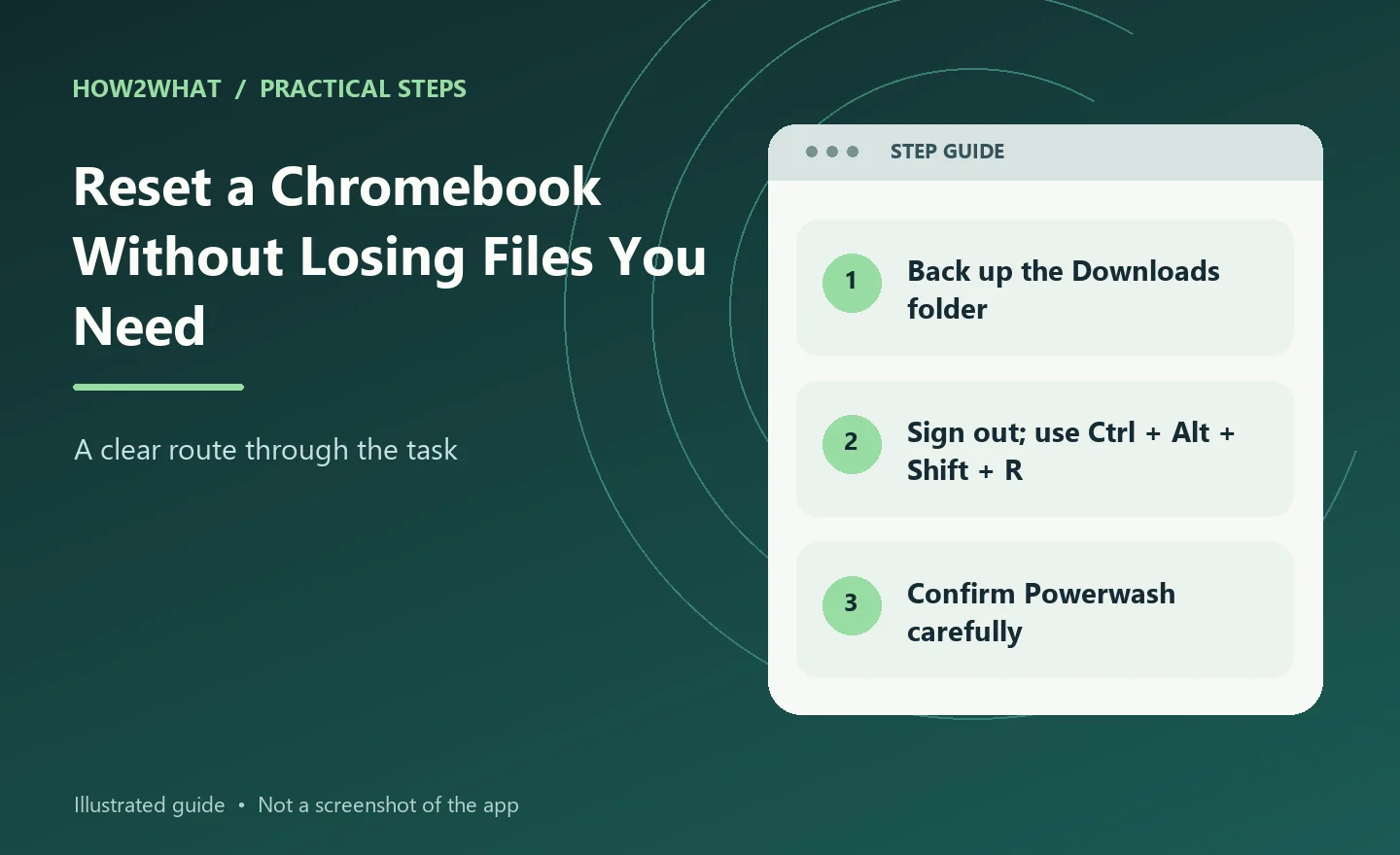 Illustrated overview of reset a chromebook without losing files you need in three steps
