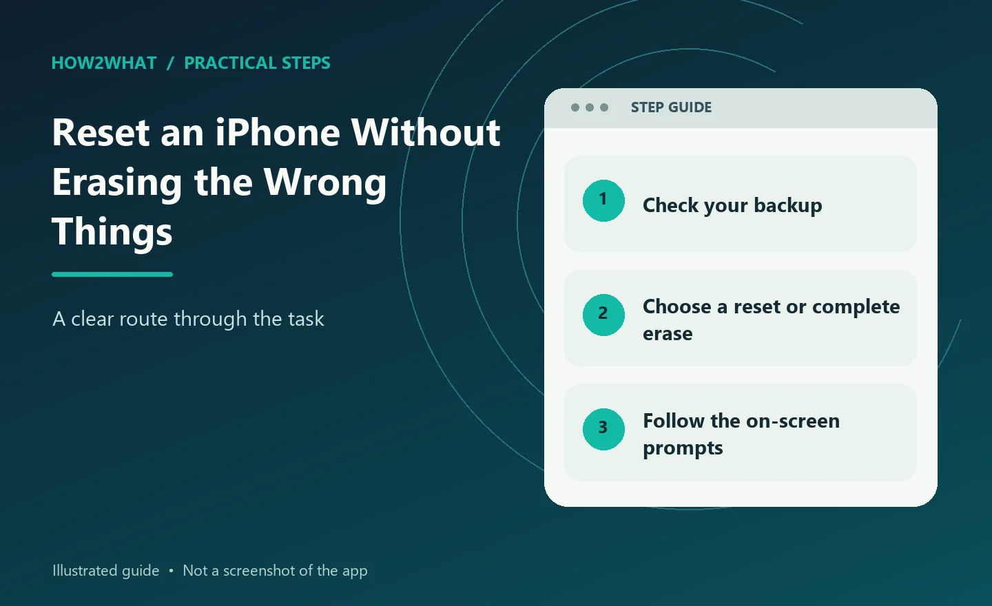 Illustrated overview of reset an iphone without erasing the wrong things in three steps