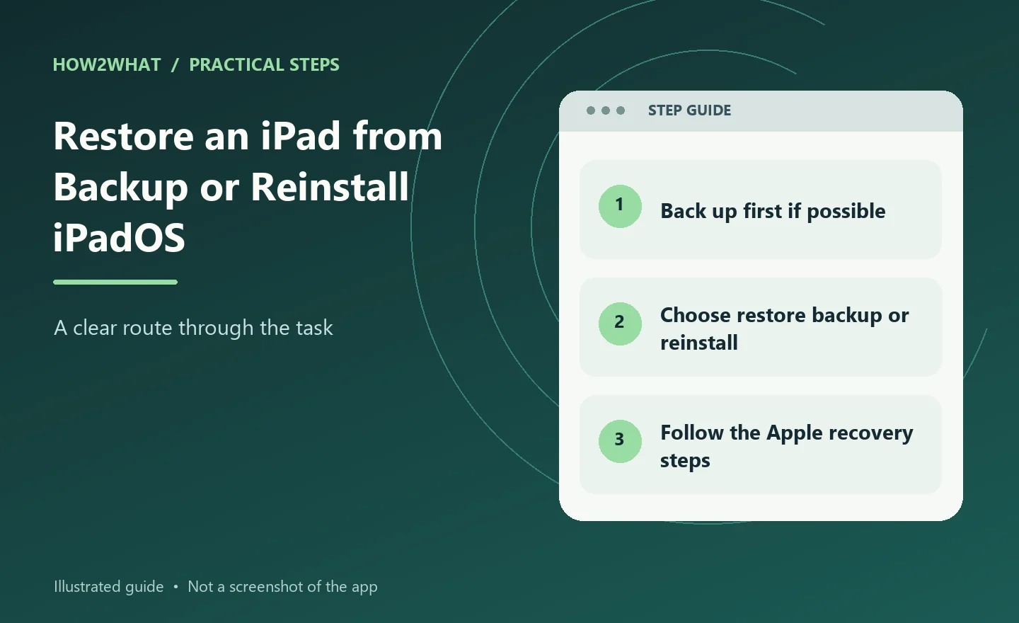 Illustrated overview of restore an ipad from backup or reinstall ipados in three steps