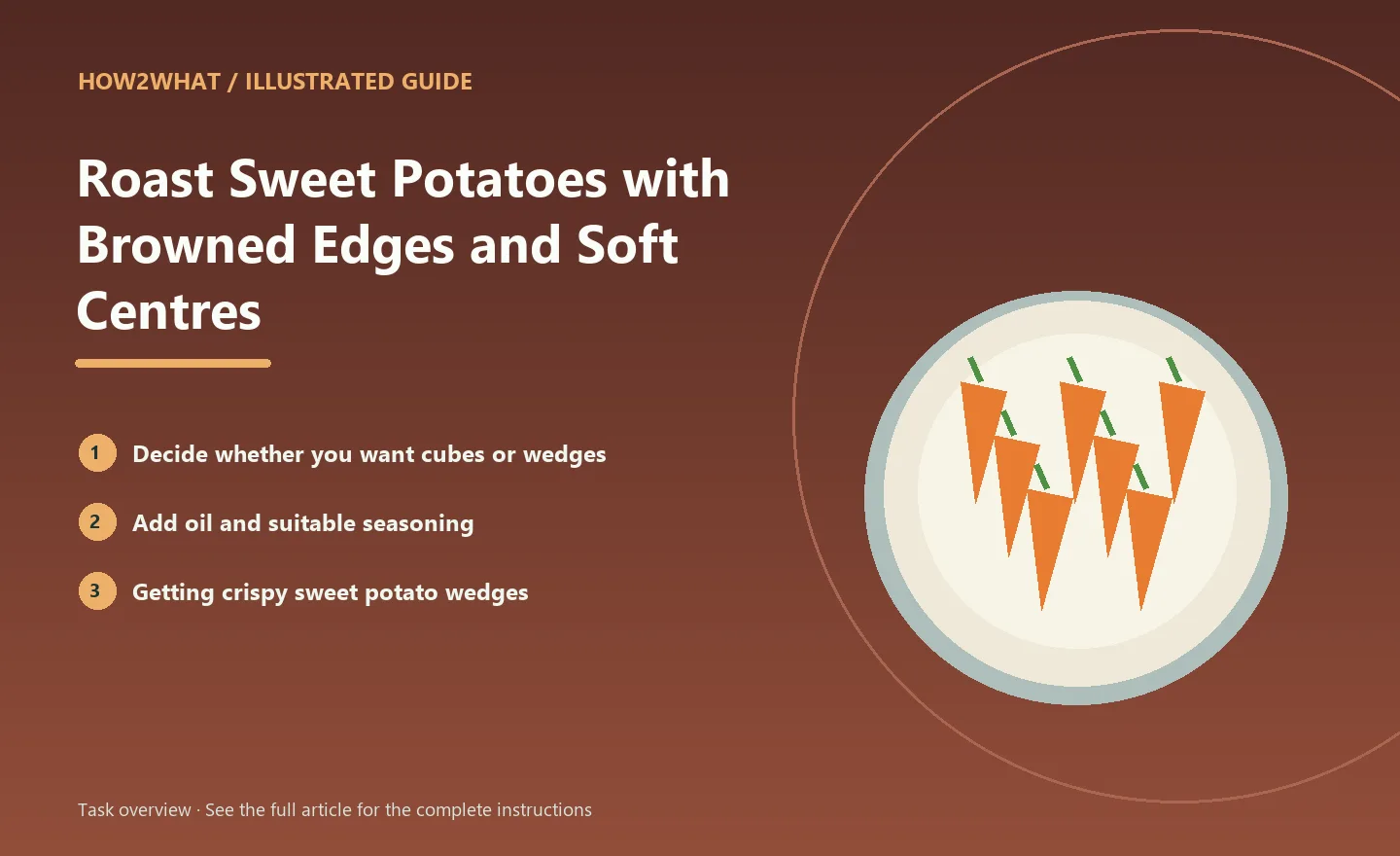 Illustrated task overview for How to Roast Sweet Potatoes with Browned Edges and Soft Centres