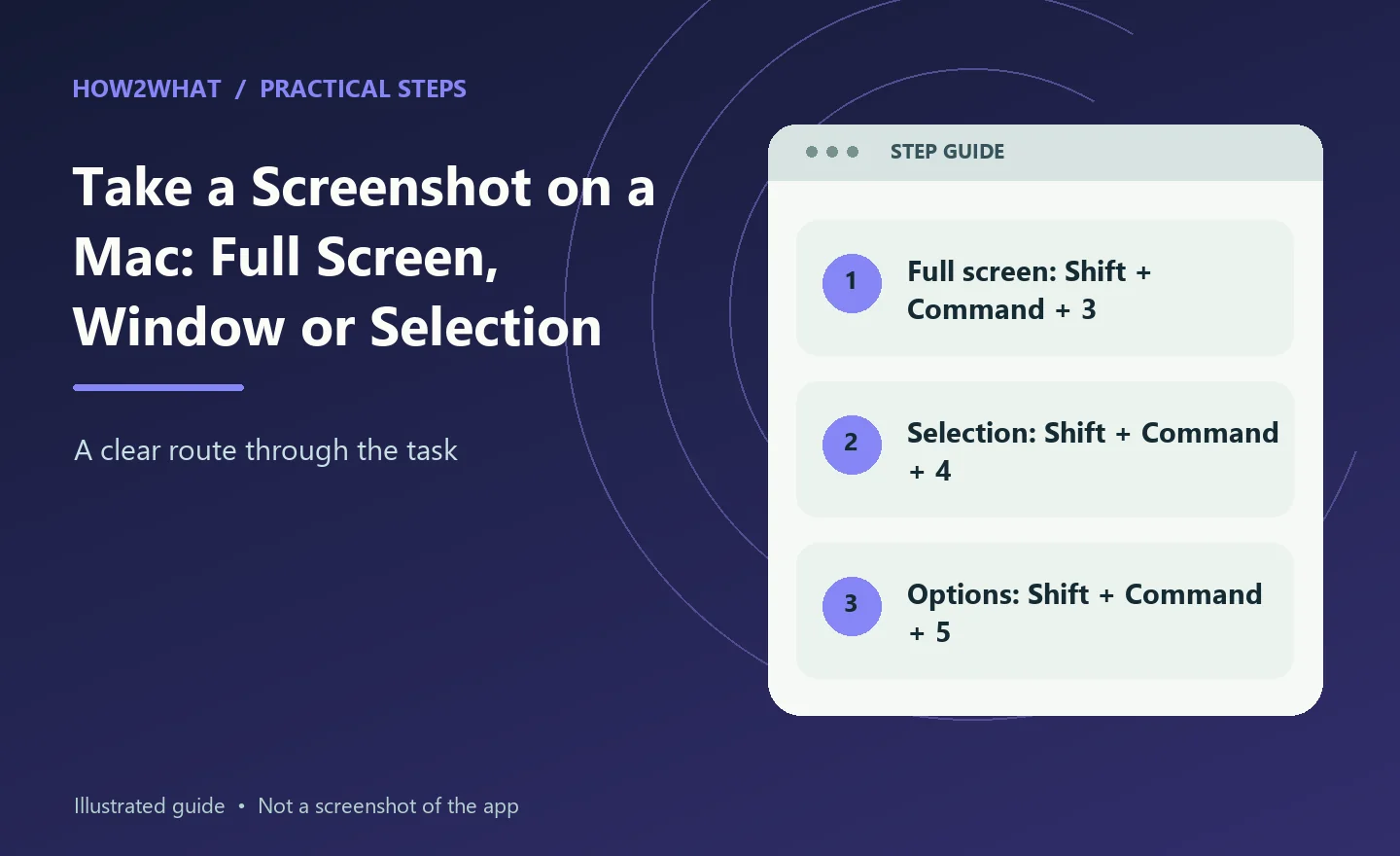 Illustrated overview of take a screenshot on a mac: full screen, window or selection in three steps
