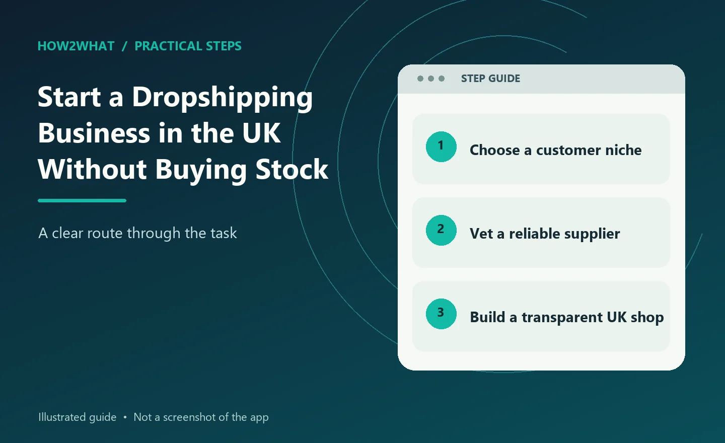 Illustrated overview of start a dropshipping business in the uk without buying stock in three steps