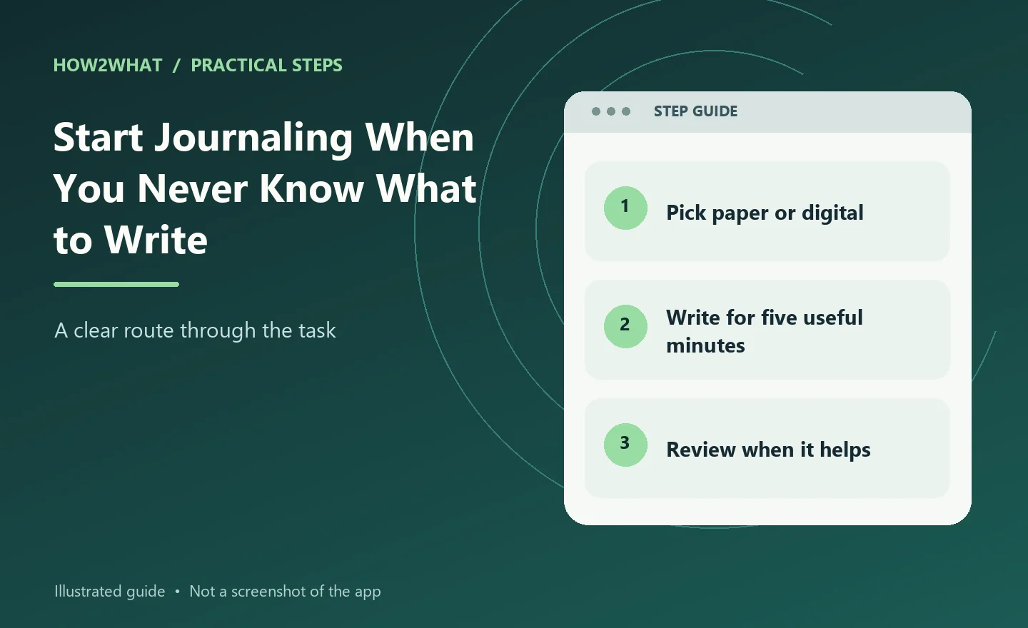 Illustrated overview of start journaling when you never know what to write in three steps