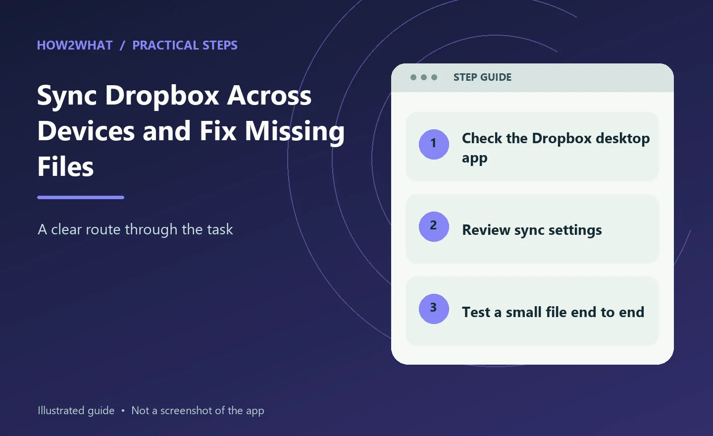 Illustrated overview of sync dropbox across devices and fix missing files in three steps