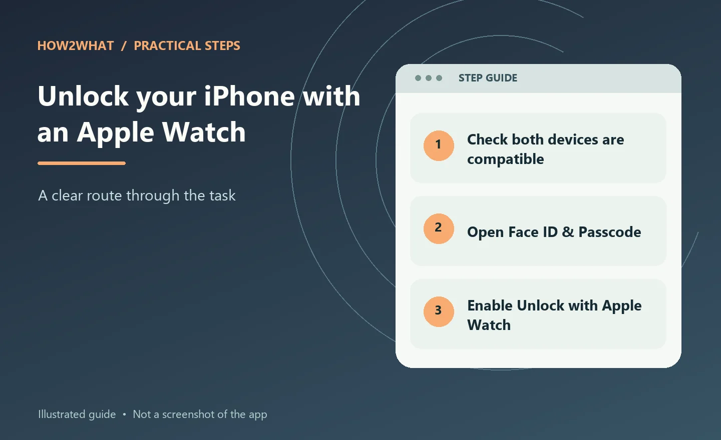 Illustrated overview of unlock your iphone with an apple watch in three steps